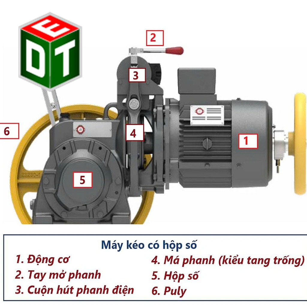 Bí quyết chọn máy kéo thang máy chuẩn xác cho công trình miền Trung