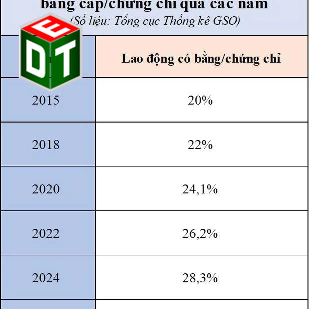 Khủng hoảng nhân lực ngành thang máy và giải pháp từ Đại Thành
