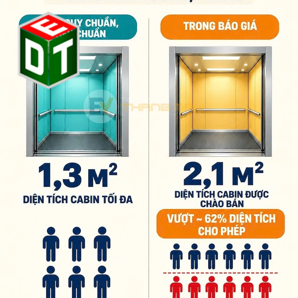 Sai lầm nguy hiểm khi chọn kích thước cabin và tải trọng thang máy