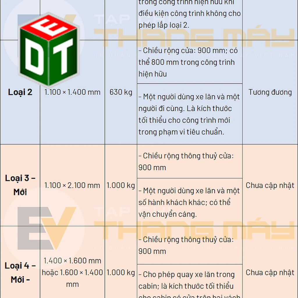 Tiêu Chuẩn Kích Thước Thang Máy Cho Người Khuyết Tật Mới Nhất