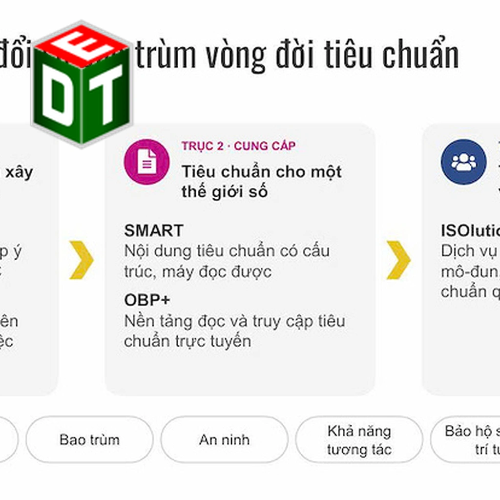 Tiêu chuẩn kỹ thuật thang máy: Nền tảng niềm tin trong kỷ nguyên số